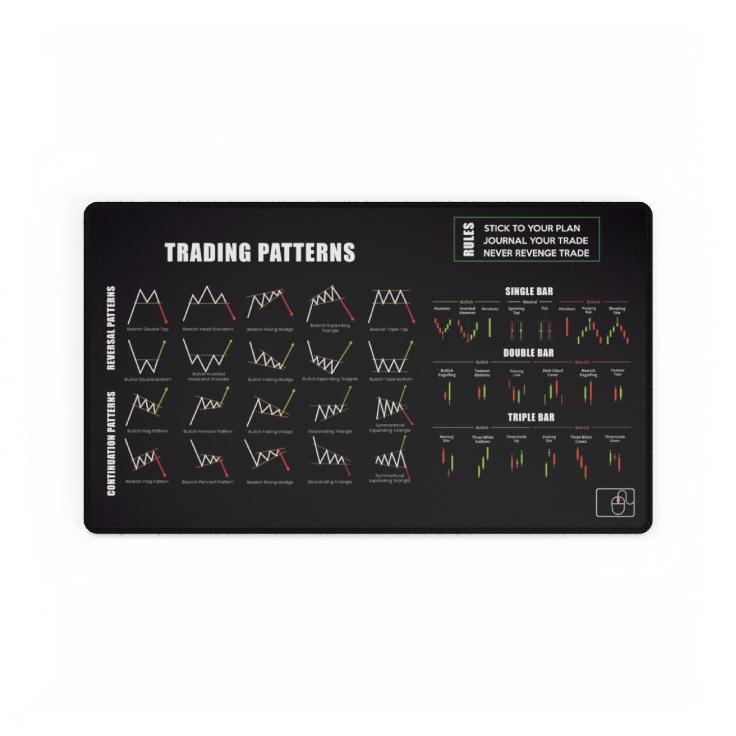 Trading Mat