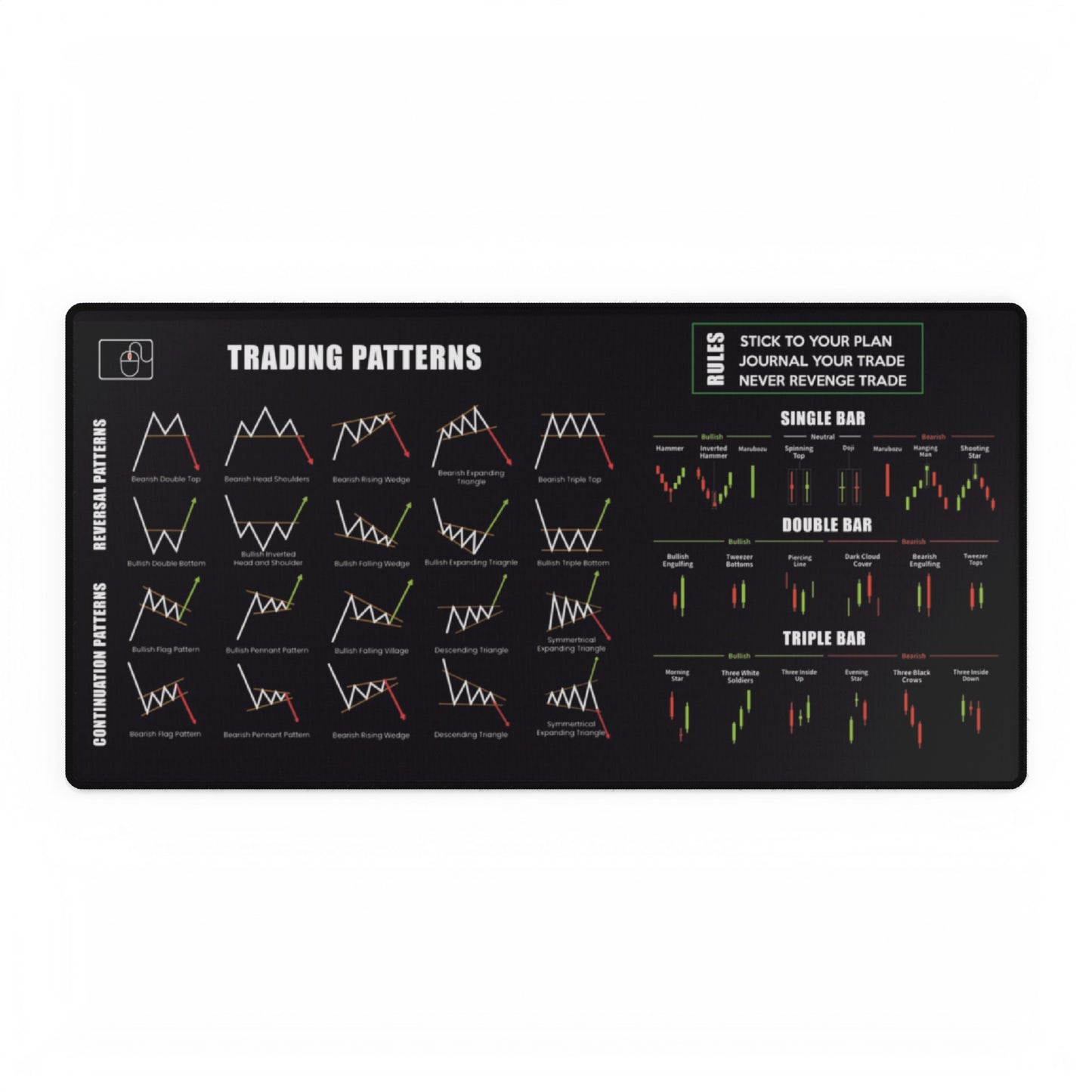 Trading Mat